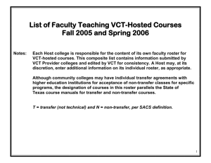 List of Faculty Teaching VCT-Hosted Courses Fall 2005 and Spring