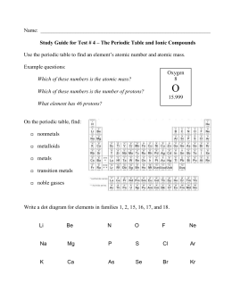 Oxidation States and Criss Cross Method