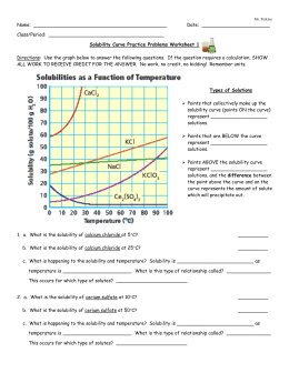 Solubility Graph Worksheet