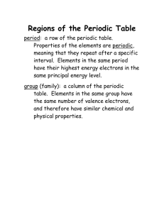 Regions of the Periodic Table
