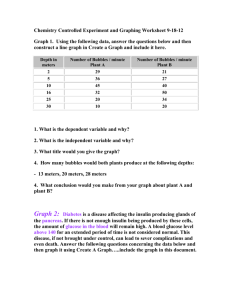 Chemistry Controlled Experiment and Graphing Worksheet 9-22-11