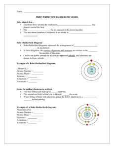 Bohr-Rutherford diagrams for atoms