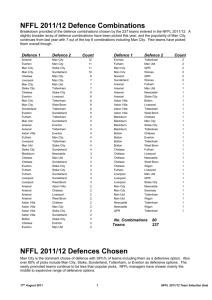NFFL 2011/12 Team selection stats