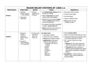 Major Belief System