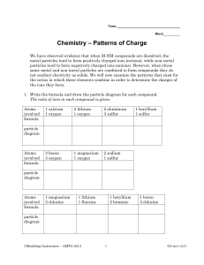 Name Block__________ Chemistry – Patterns of Charge We have