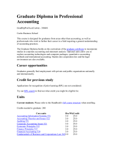 Curtin University Graduate Diploma in Professional Accounting