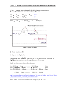 Lesson: Part I - Potential energy diagrams of Reaction Mechanisms
