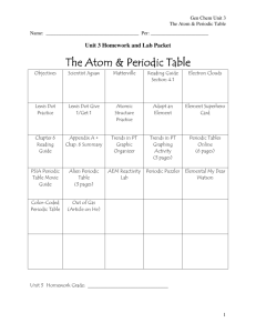 The Atom & Periodic Table The Atom & Periodic Table