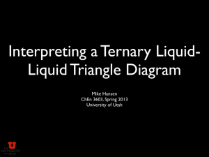 Liquid Triangle Diagram