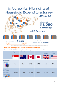 STATISTICS SINGAPORE - Infographics: Highlights of Household