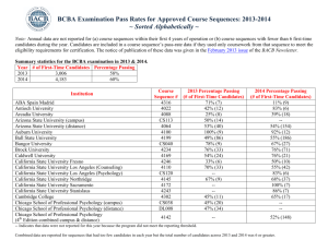 BCBA Examination Pass Rates for Approved Course