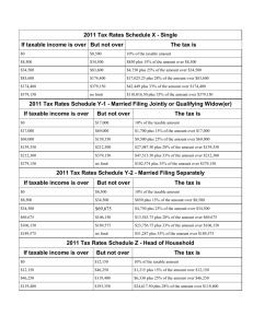 2011 Tax Rates Schedule X - Single If taxable income is over But