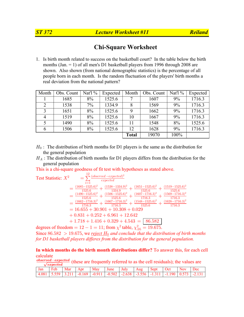 Lowe, D / AP Biology Handouts - Seneca Valley School