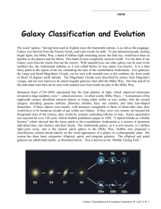 Galaxy Classification and Evolution