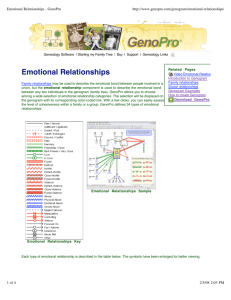 Emotional Relationships - GenoPro