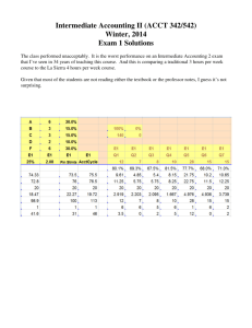 Intermediate Accounting II (ACCT 342/542) Winter, 2014 Exam 1