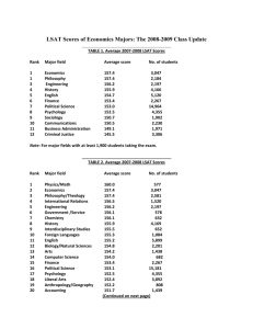 LSAT Scores of Majors