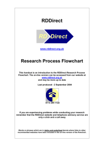 Research Process Flowchart