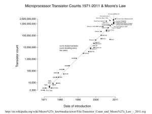 http://en.wikipedia.org/wiki/Moore%27s_law#mediaviewer/File