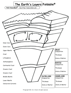 The Earth's Layers Foldable