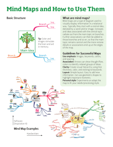 Mind Maps and How to Use Them