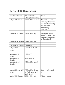 Table of IR Absorptions