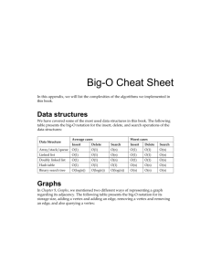 Big-O Cheat Sheet