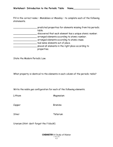 Intro to Periodic Table Worksheet
