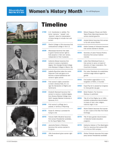 Women's History Timeline