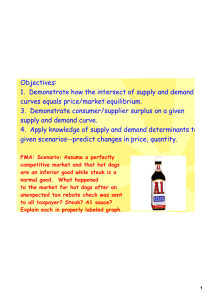 1. Demonstrate how the intersect of supply and demand curves