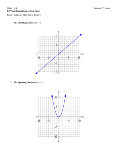 Math 1314 Section 2.5 Notes 2.5 Transformations of Functions Basic