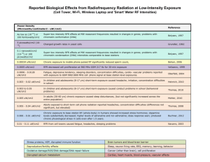 Reported Biological Effects from