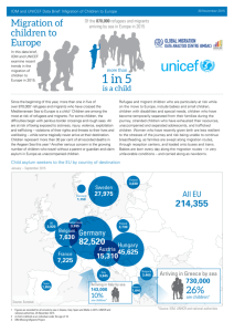 IOM and UNICEF Data Brief: Migration of Children to Europe
