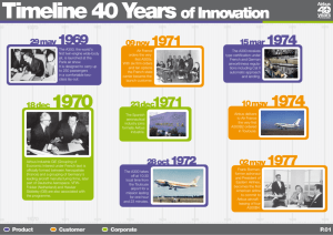 Airbus 40 years of innovation