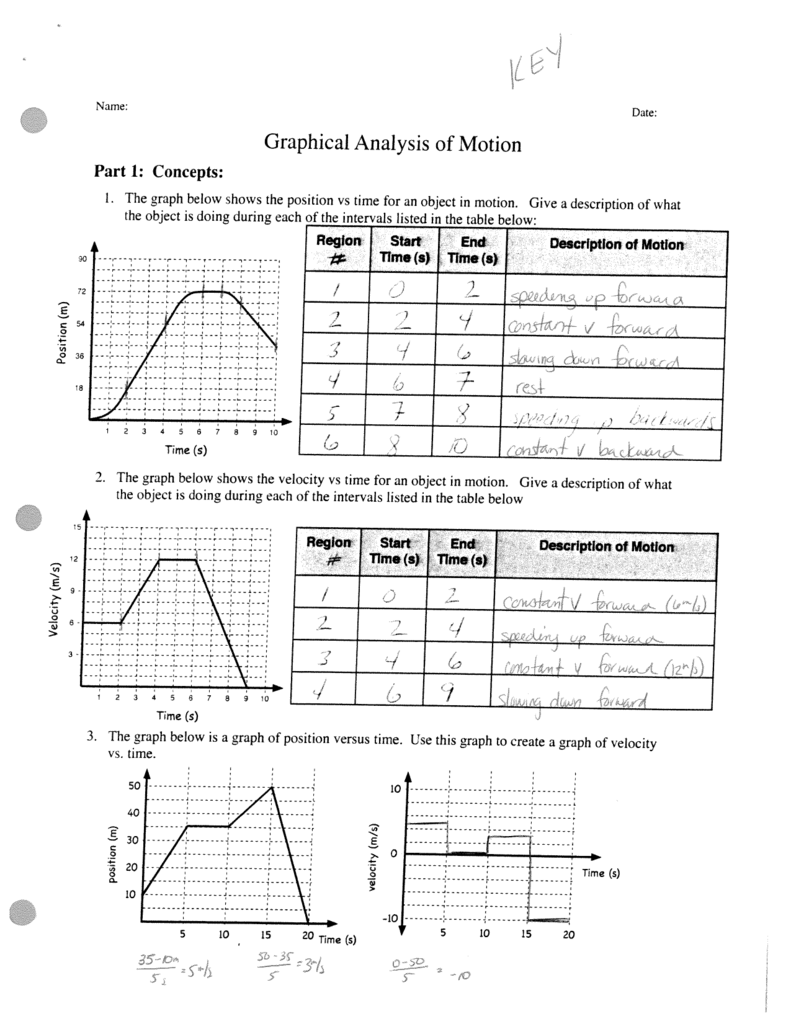 worksheet. Motion Graph Worksheet. Grass Fedjp Worksheet Study Site