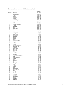 Gross national income 2014, Atlas method