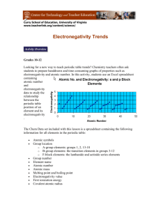 Electronegativity Trends - Center for Technology and Teacher