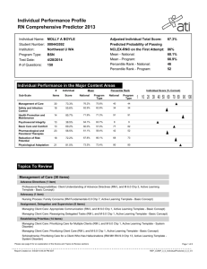 Individual Performance Profile RN Comprehensive Predictor 2013