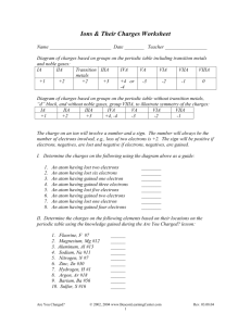 Ions & Their Charges Worksheet