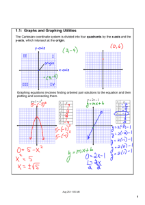 1.1: Graphs and Graphing Utilities II III IV x-axis y