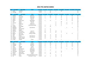 TRI UNITED 2015 Series Points