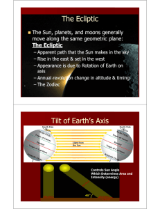 The Ecliptic Tilt of Earth's Axis