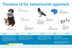 Timeline of the behaviourist ap e of the