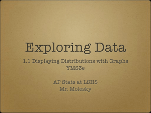1.1 Displaying Distributions with Graphs YMS3e AP Stats at LSHS