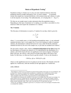 Basics of Hypothesis Testing
