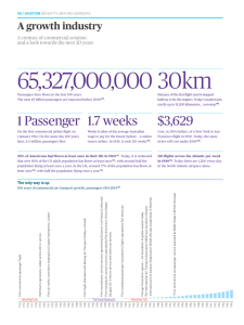 65,327,000,000 30km - Aviation: Benefits Beyond Borders