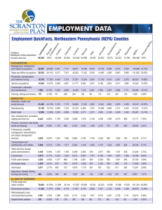 Employment Data - The Scranton Plan
