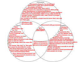 taoism confucianism and legalism