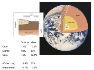 Volume Mass Crust 1% 0.5% Mantle 83% 67% Core 16% 32.5