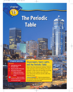 Chapter 15: The Periodic Table